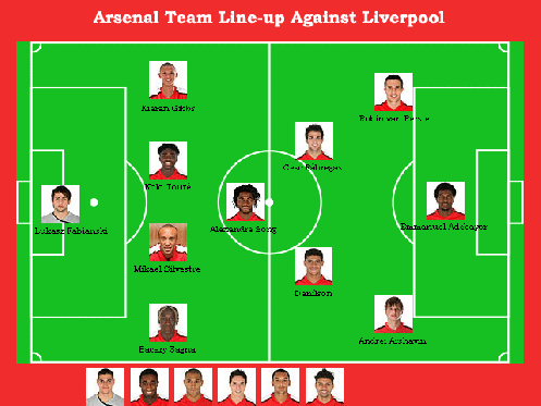 Arsenal Team Line Up Against Liverpool | Arsenal 4 - 5 - 1 Formation | Liverpool F C Vs Arsenal F C Preview
